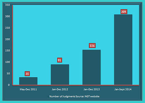 Statistical representation of the National Green Tribunal cases / ©: WWF-India / ©: WWF-India
